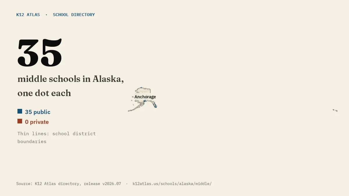 Map of Alaska with one dot for each of its 35 mapped middle schools, over school district boundaries.