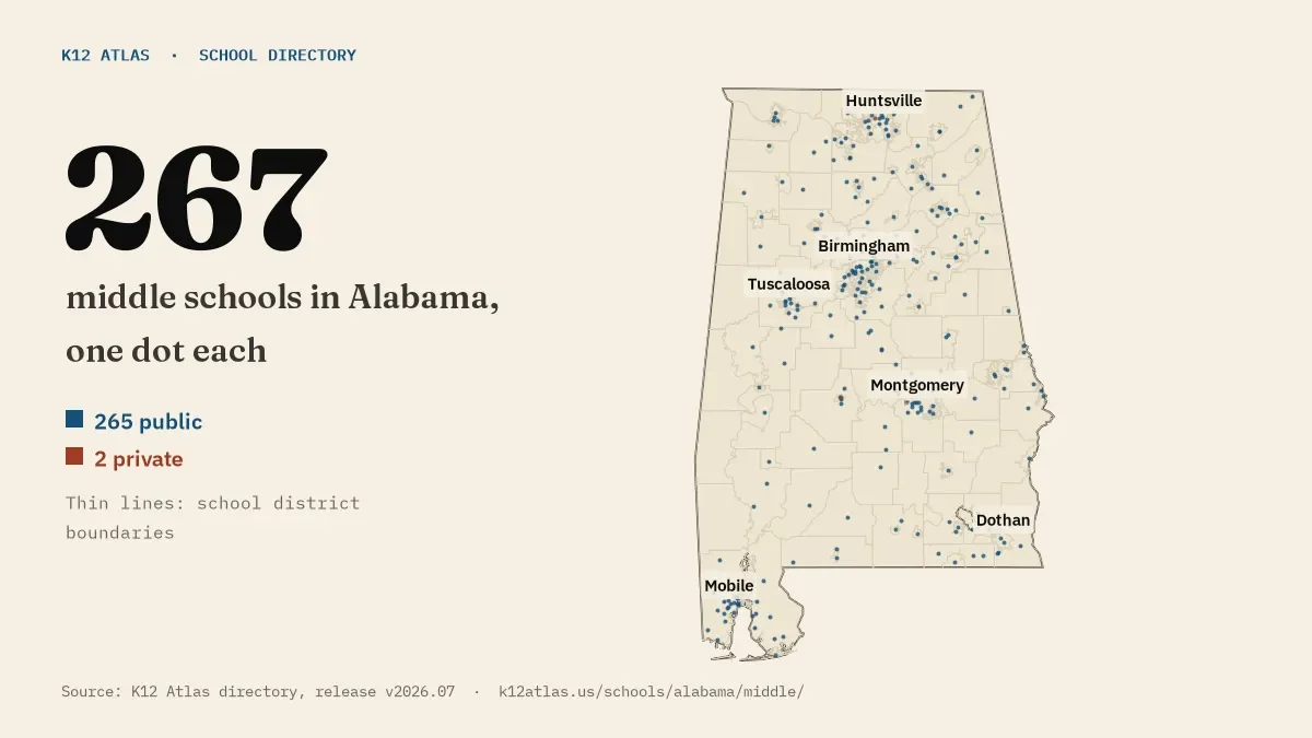 Map of Alabama with one dot for each of its 267 mapped middle schools, over school district boundaries.