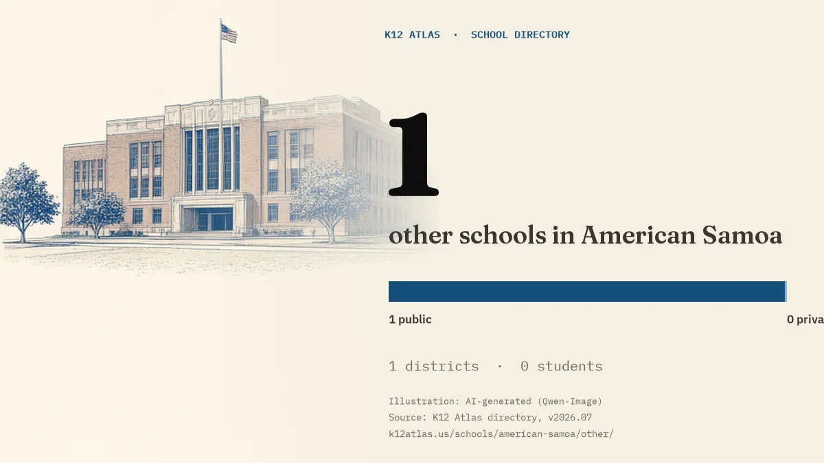 1 other schools in American Samoa: 1 public and 0 private, across 1 districts with 0 students.