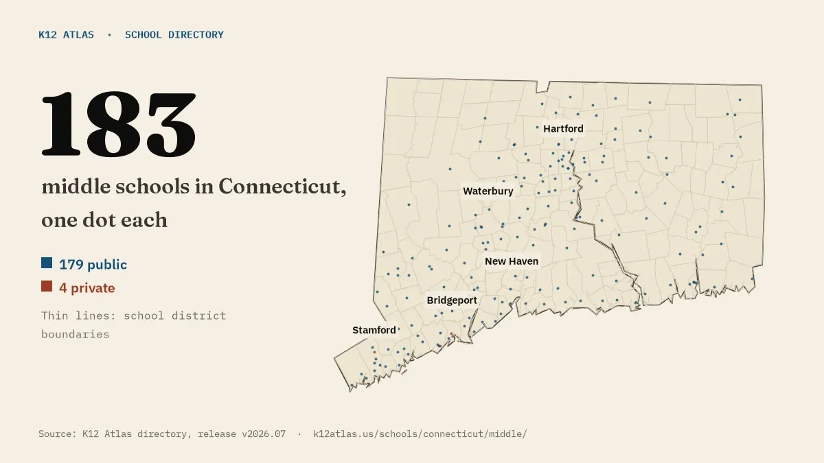Map of Connecticut with one dot for each of its 183 mapped middle schools, over school district boundaries.