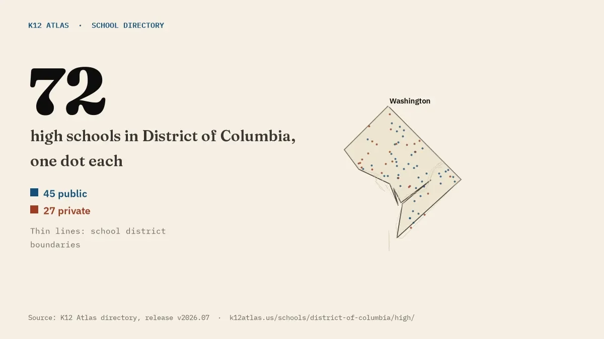 Map of District of Columbia with one dot for each of its 72 mapped high schools, over school district boundaries.