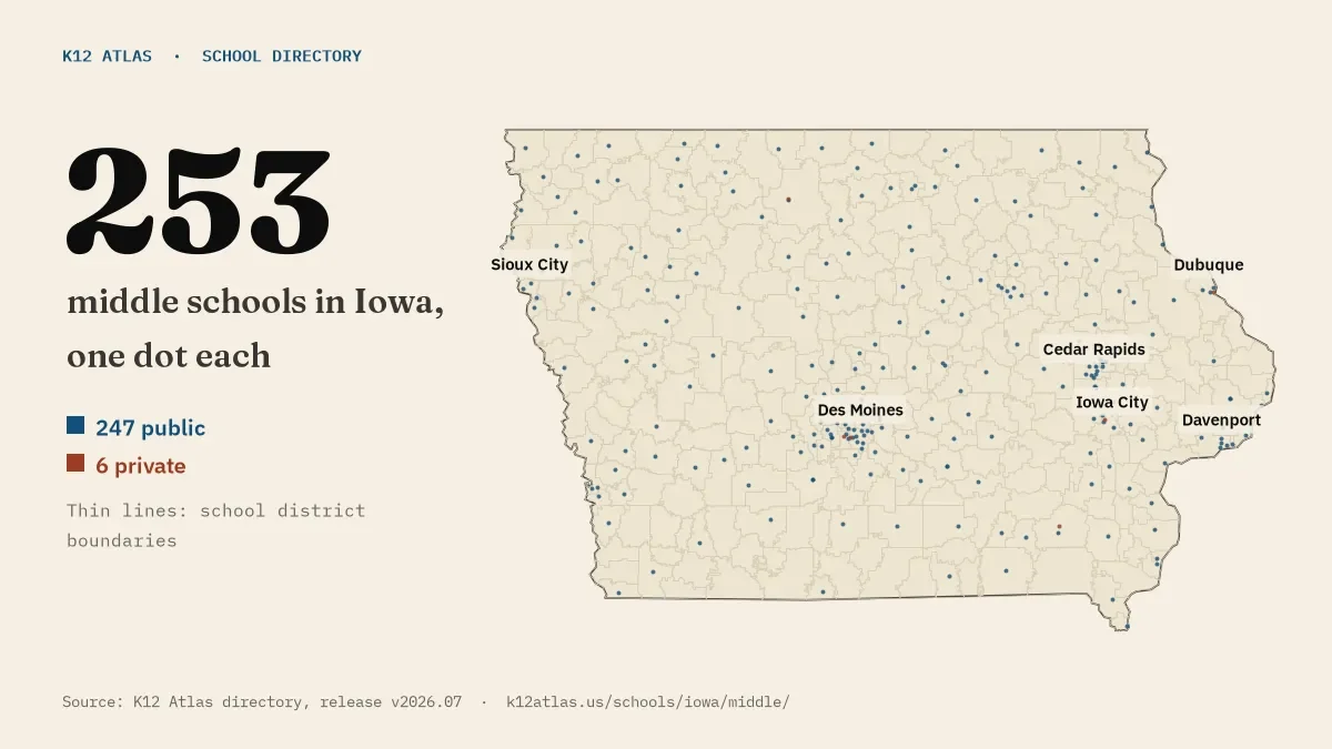 Map of Iowa with one dot for each of its 253 mapped middle schools, over school district boundaries.
