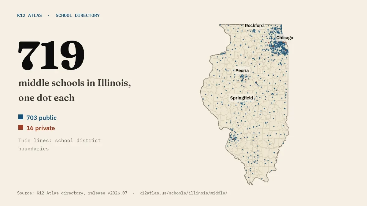 Map of Illinois with one dot for each of its 719 mapped middle schools, over school district boundaries.