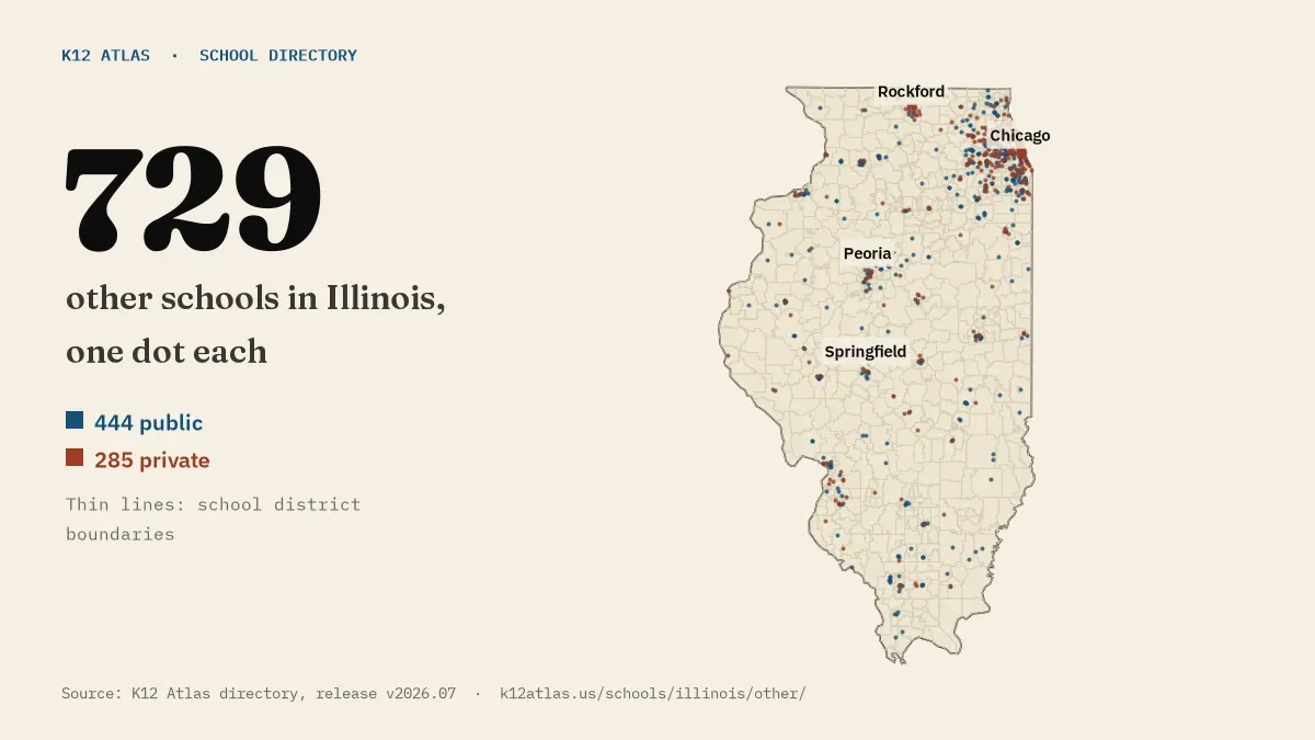 Map of Illinois with one dot for each of its 729 mapped other schools, over school district boundaries.