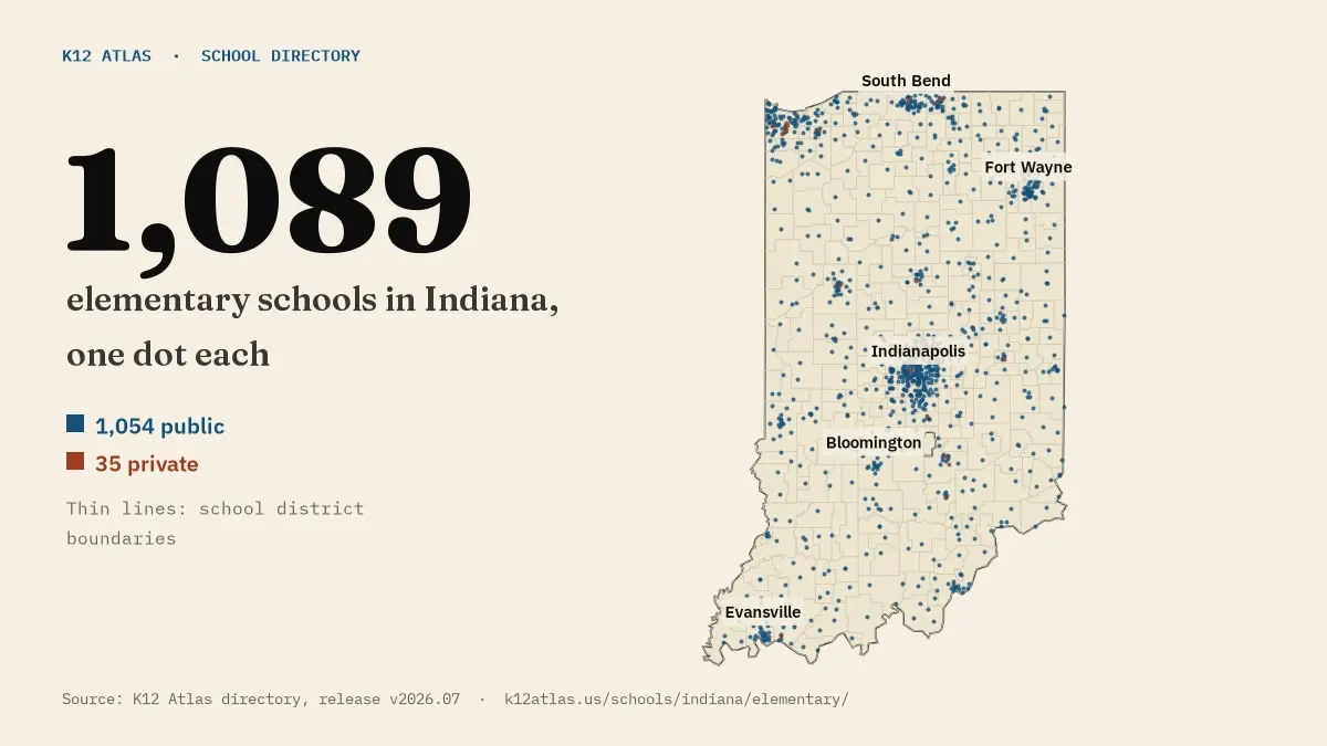 Map of Indiana with one dot for each of its 1,089 mapped elementary schools, over school district boundaries.