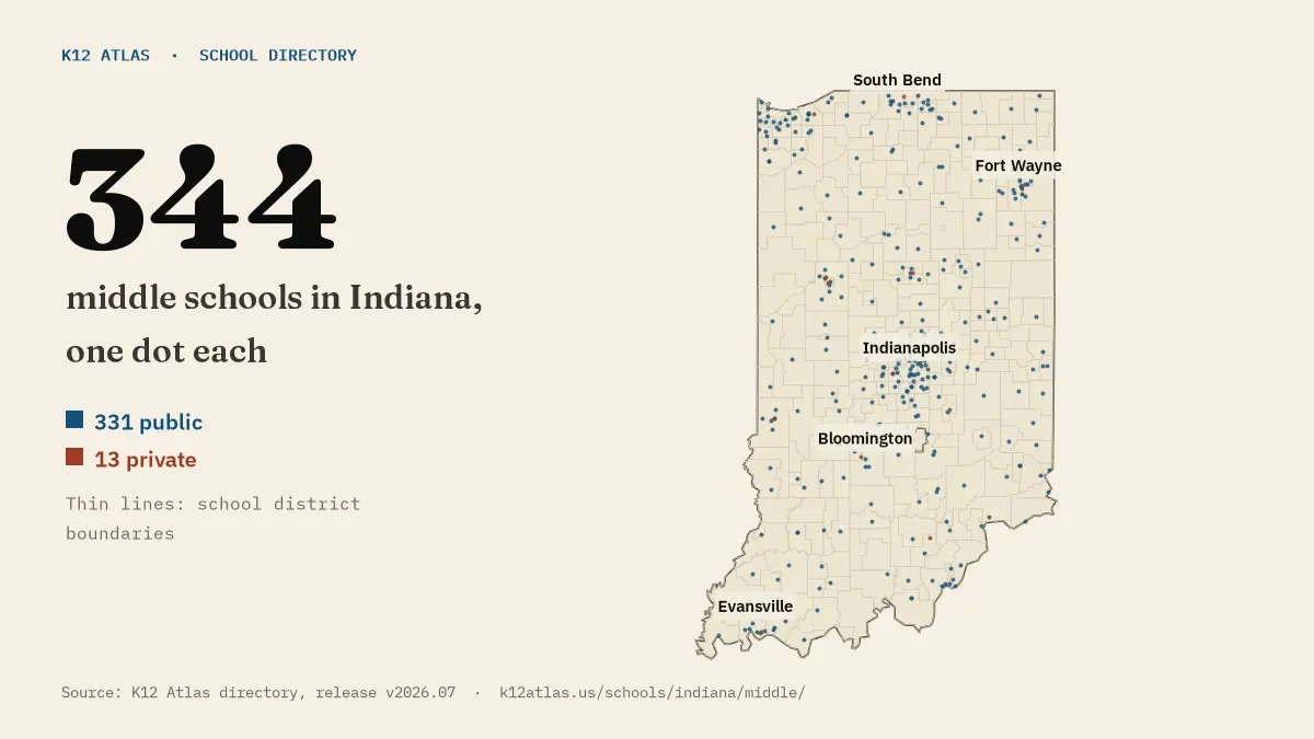 Map of Indiana with one dot for each of its 344 mapped middle schools, over school district boundaries.