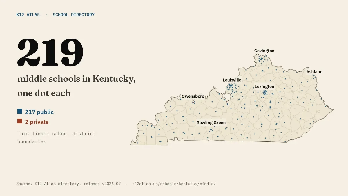 Map of Kentucky with one dot for each of its 219 mapped middle schools, over school district boundaries.
