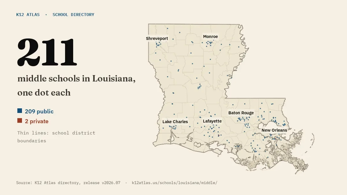 Map of Louisiana with one dot for each of its 211 mapped middle schools, over school district boundaries.