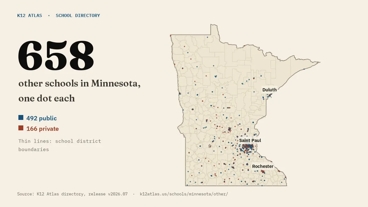 Map of Minnesota with one dot for each of its 653 mapped other schools, over school district boundaries.