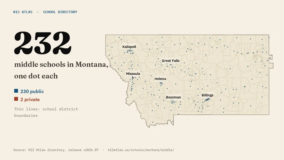 Map of Montana with one dot for each of its 232 mapped middle schools, over school district boundaries.