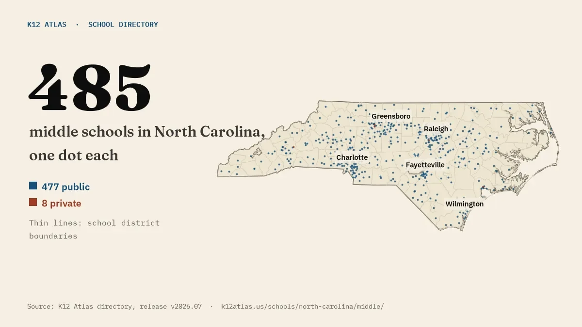 Map of North Carolina with one dot for each of its 485 mapped middle schools, over school district boundaries.