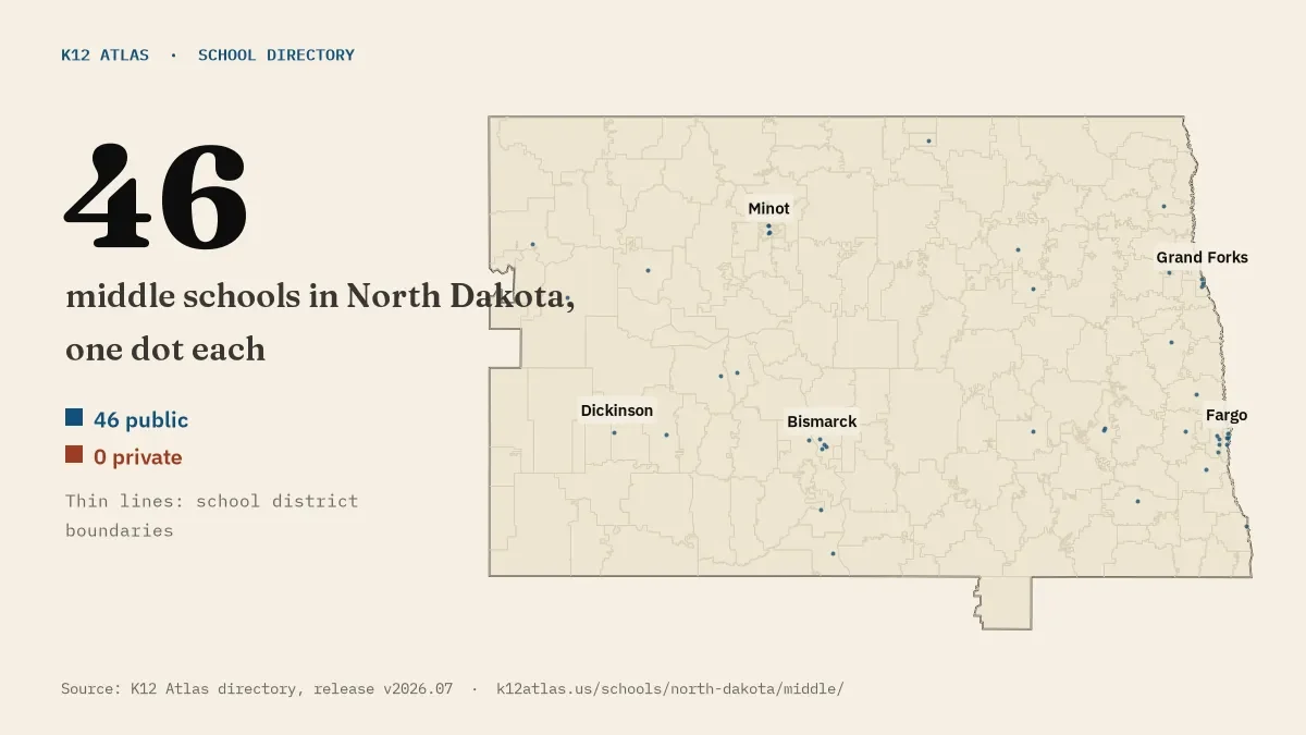 Map of North Dakota with one dot for each of its 44 mapped middle schools, over school district boundaries.