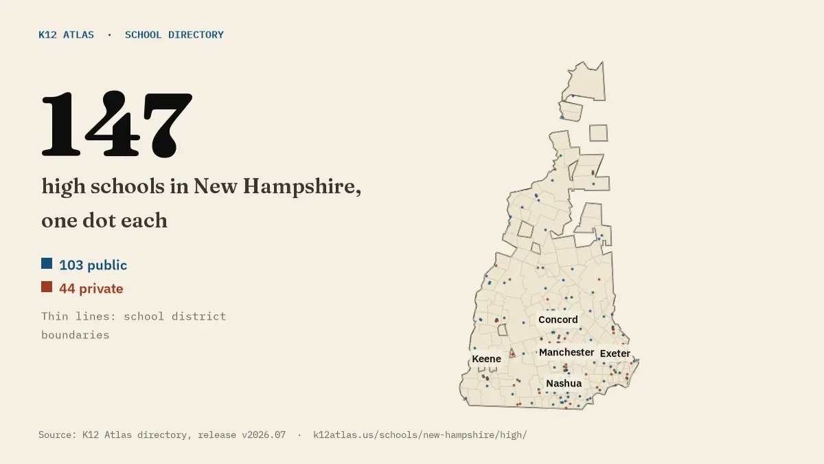 Map of New Hampshire with one dot for each of its 147 mapped high schools, over school district boundaries.