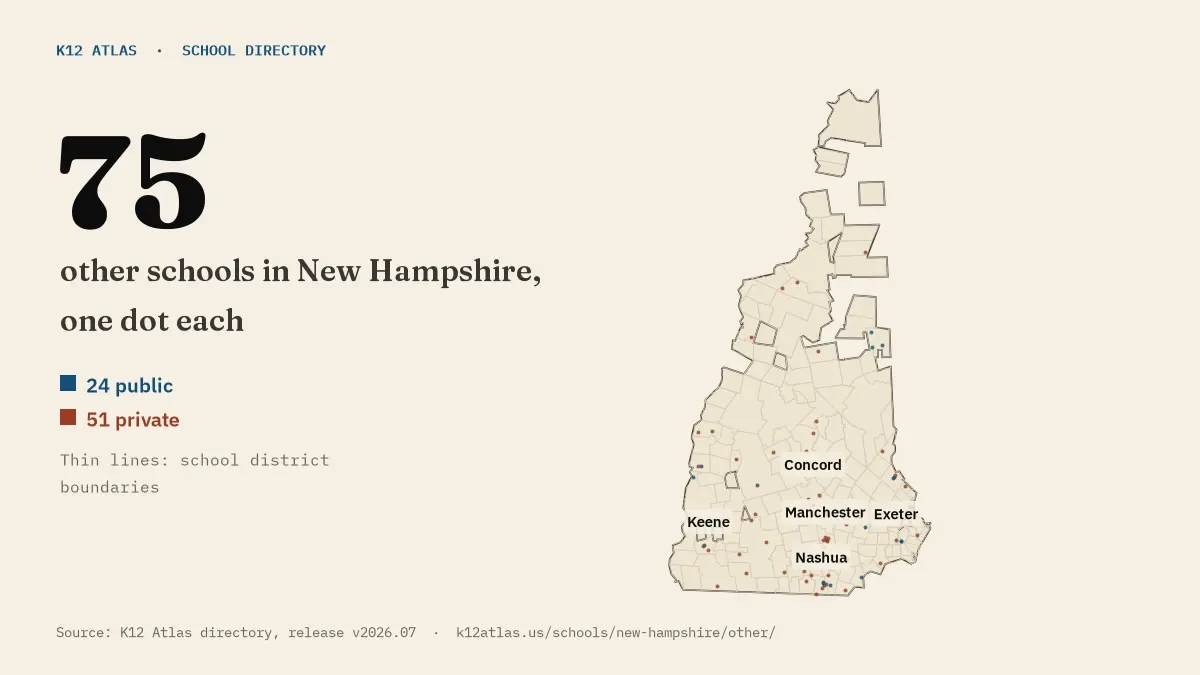 Map of New Hampshire with one dot for each of its 75 mapped other schools, over school district boundaries.