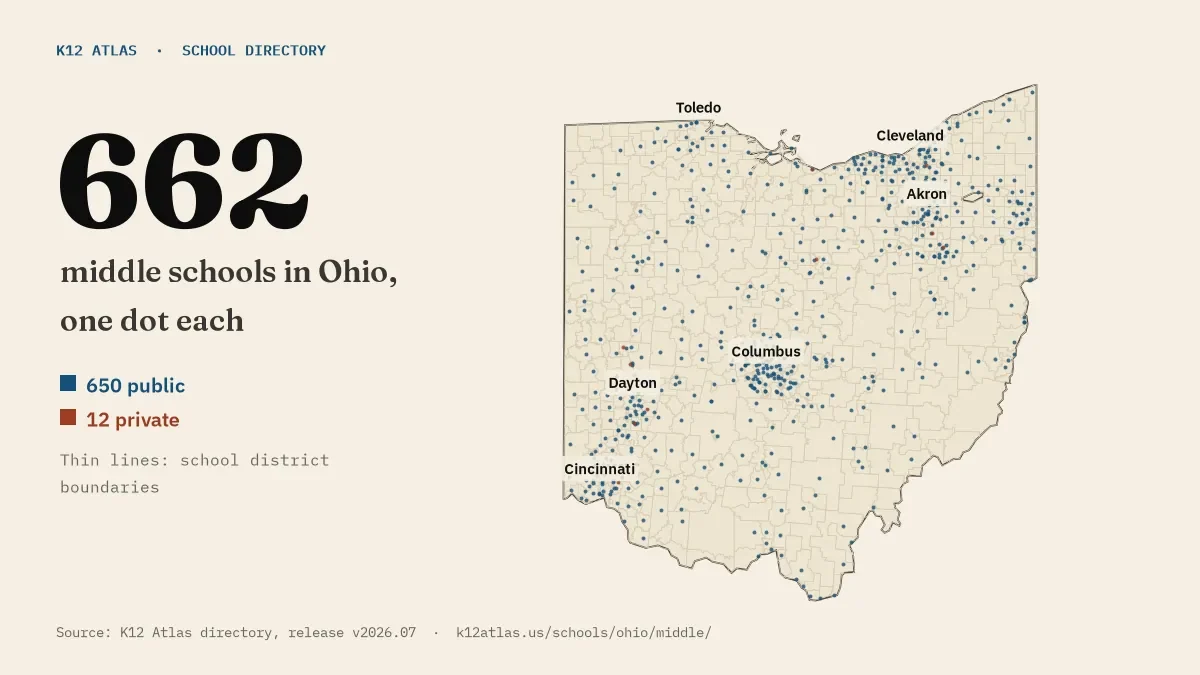 Map of Ohio with one dot for each of its 662 mapped middle schools, over school district boundaries.