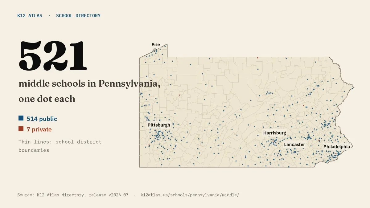Map of Pennsylvania with one dot for each of its 521 mapped middle schools, over school district boundaries.