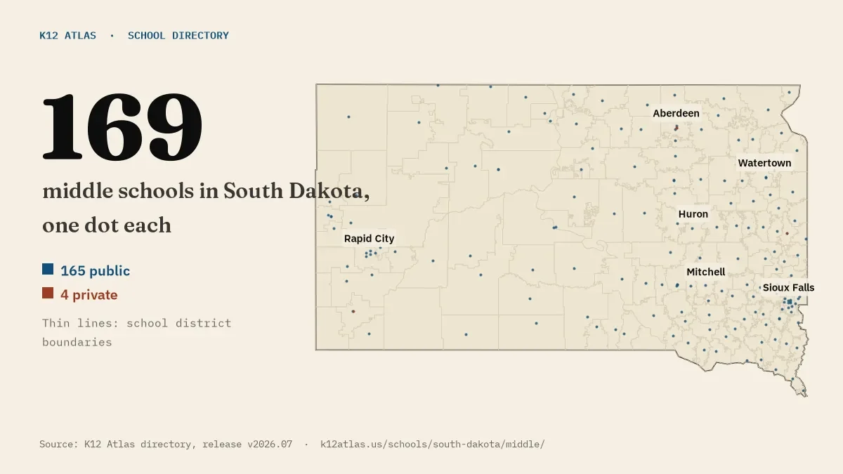 Map of South Dakota with one dot for each of its 169 mapped middle schools, over school district boundaries.