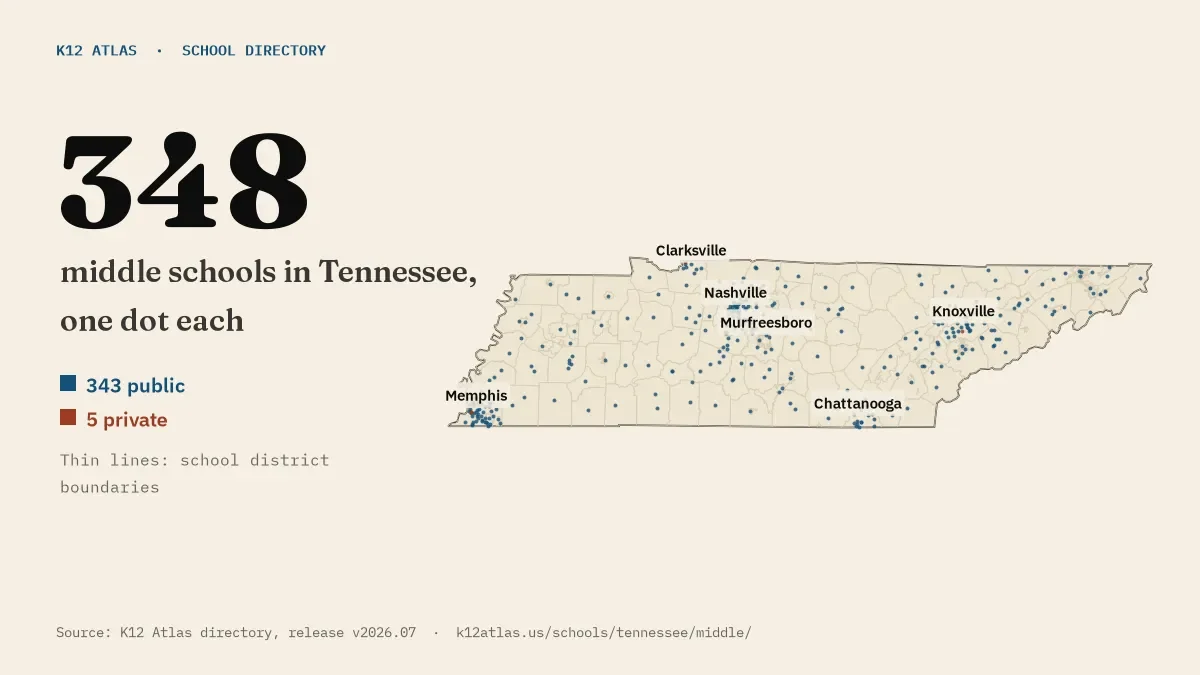 Map of Tennessee with one dot for each of its 348 mapped middle schools, over school district boundaries.