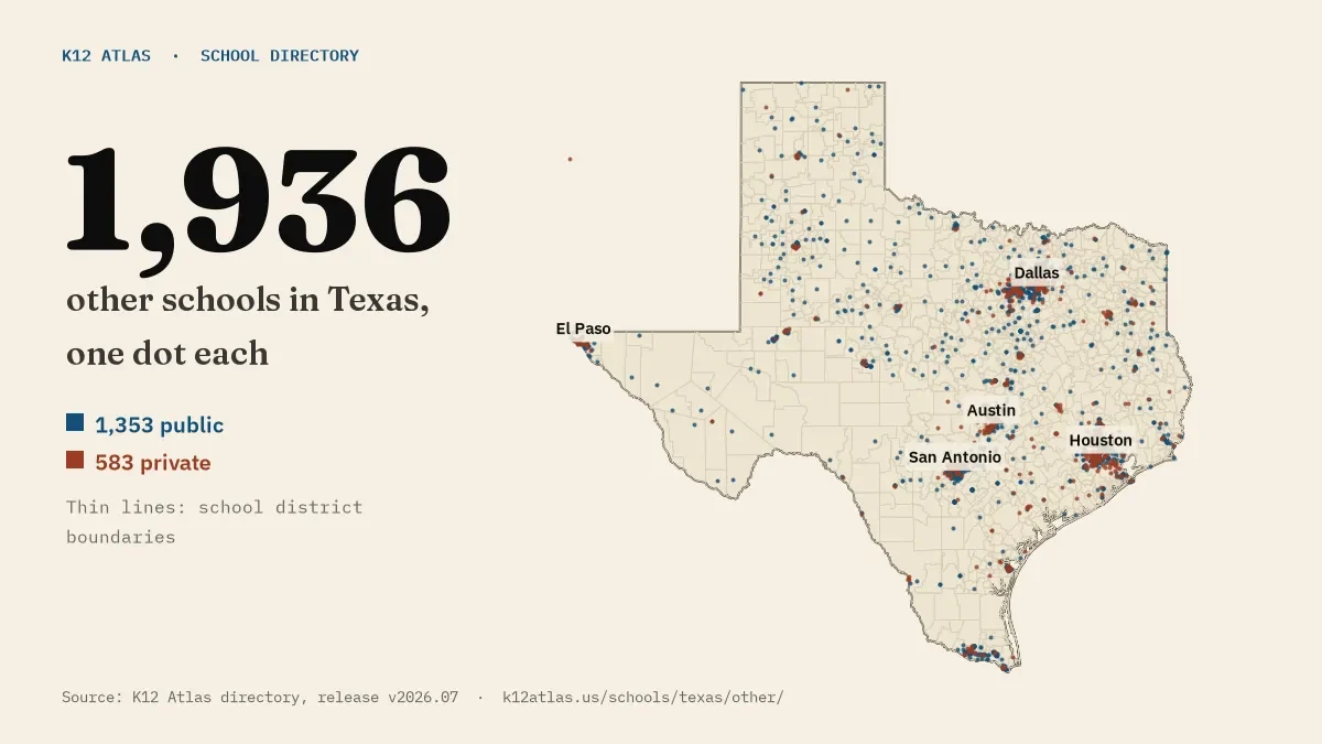 Map of Texas with one dot for each of its 1,936 mapped other schools, over school district boundaries.