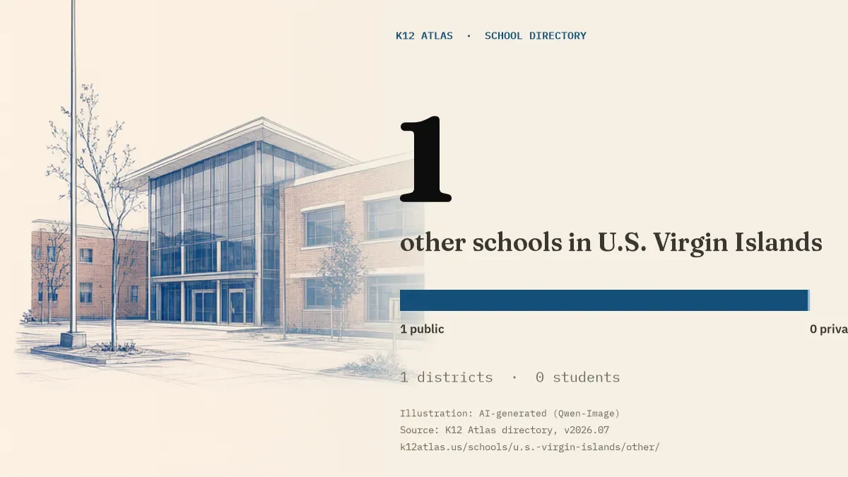 1 other schools in U.S. Virgin Islands: 1 public and 0 private, across 1 districts with 0 students.