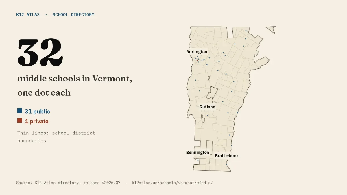 Map of Vermont with one dot for each of its 32 mapped middle schools, over school district boundaries.