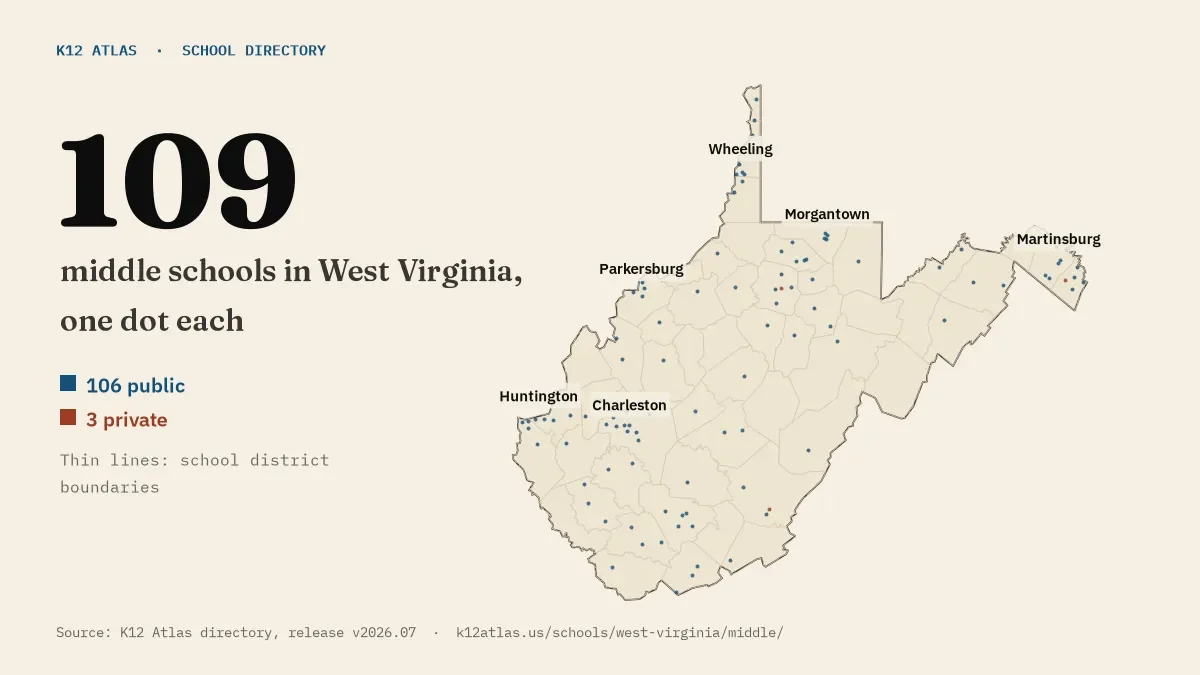 Map of West Virginia with one dot for each of its 109 mapped middle schools, over school district boundaries.